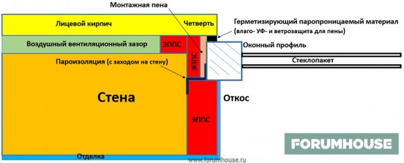 Перечислите элементы окна монтажа